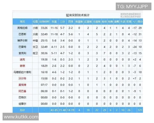 1月26日NBA常规赛猛龙与火箭精彩对决回放分析与赛后点评 1月26日NBA常规赛猛龙与火箭精彩对决回放分析与赛后点评