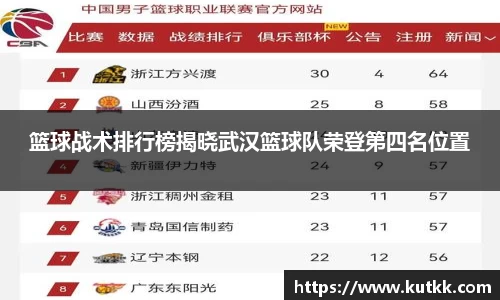 篮球战术排行榜揭晓武汉篮球队荣登第四名位置