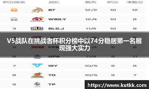 V5战队在挑战者杯积分榜中以74分稳居第一名展现强大实力